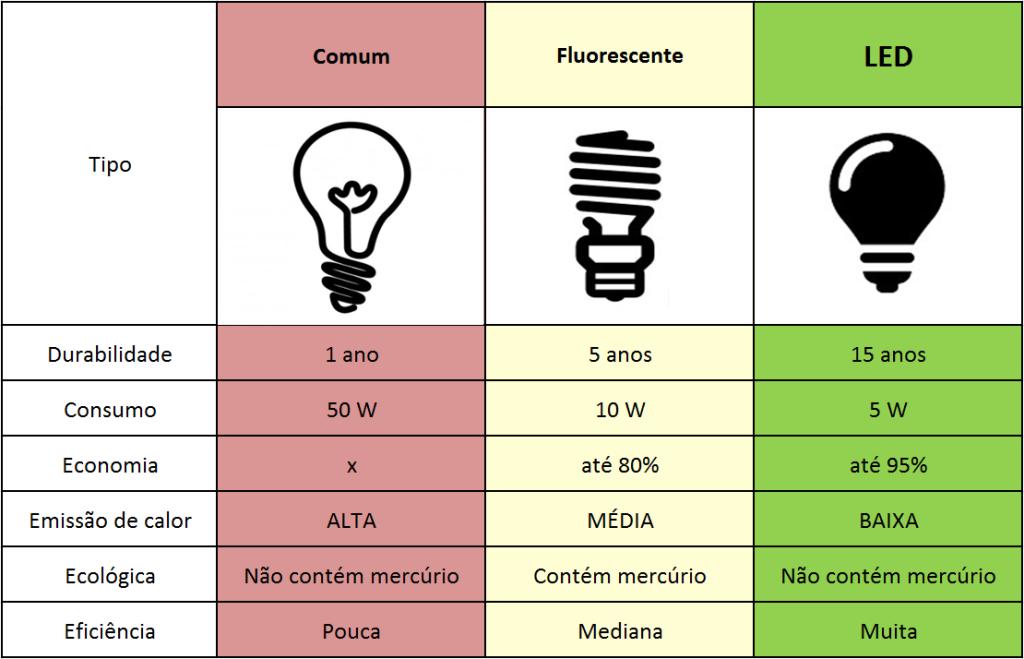 Física dos eletrodomésticos RESUMO Física dos eletrodomésticos Potência elétrica A potência elétrica é uma grandeza física que esta atrelada a quantidade de energia que um determinado aparelho