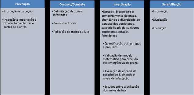 BOAS PRÁTICAS Figura 9 Principais áreas de atuação consideradas no Plano de Ação. 4.1.