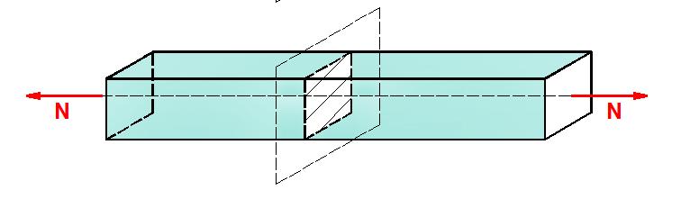 Já a componente vertica, denominada por, é chamada de esforço de Cortante ou esforço cisahante e produz o desizamento entre as seções, como iustrado na Figura 8. FIGUR 8.