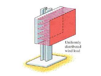 FIGUR 6. Exempo de carga uniformemente distribuída. Cargas variáveis: ão cargas trianguares.