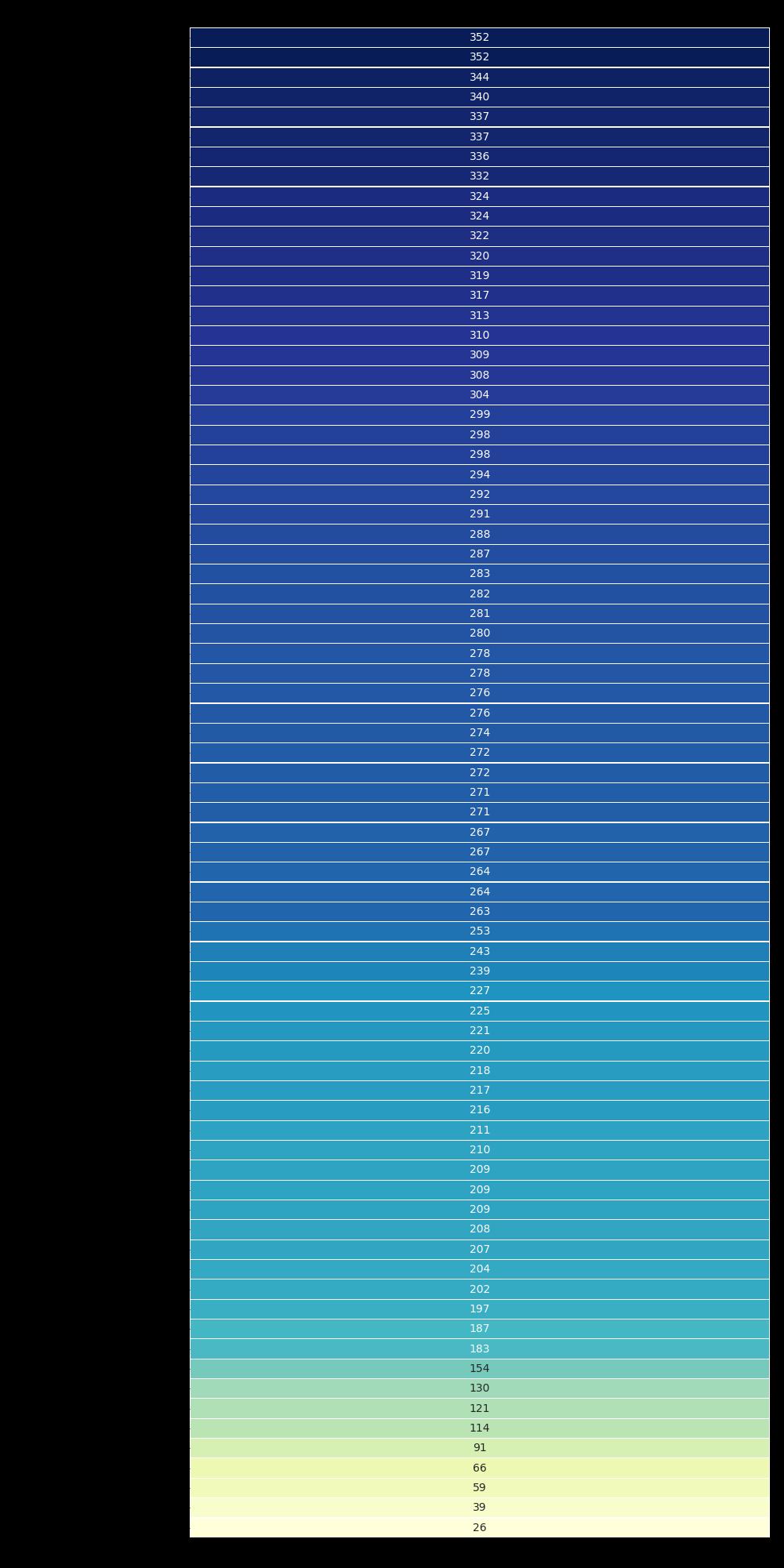 Urnas com zero votos em 2010