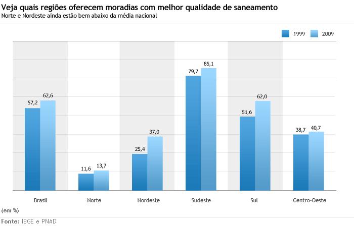 As desigualdades em saúde, como sugerem diversos estudos empíricos são verificadas em praticamente quase todos os países.