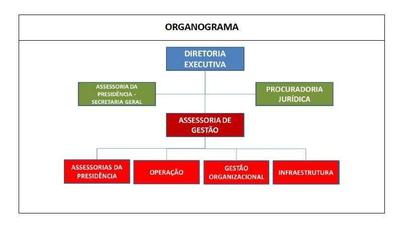 responder e/ou solucionar as manifestações (reclamações, sugestões, elogios, denúncias e solicitação de informação) de cidadãos-usuários, internos ou externos, e de instituições acerca das atividades