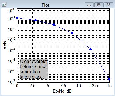 Então mplitude ka T 4 d respost o impulso é tl que ( ka ) dt,1 ka,1/11 1 volts. Então, h(t) = 1, t 1 1 4 e c.