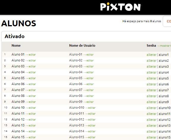 Tabela de nomes de usuário e senhas 3. Como a Pixton é uma ferramenta particular, como assinante tenho direito a 30 chaves ativadas para uso dos alunos conforme tabela ao lado.