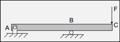 m, e os dois pares de engrenagens apresentam uma relação de velocidades de 1:5, os torques a serem utilizados no dimensionamento dos eixos 1 e 2, em N.m, são, respectivamente: a) 60 e 100.