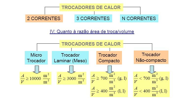 III. Quanto ao número de correntes