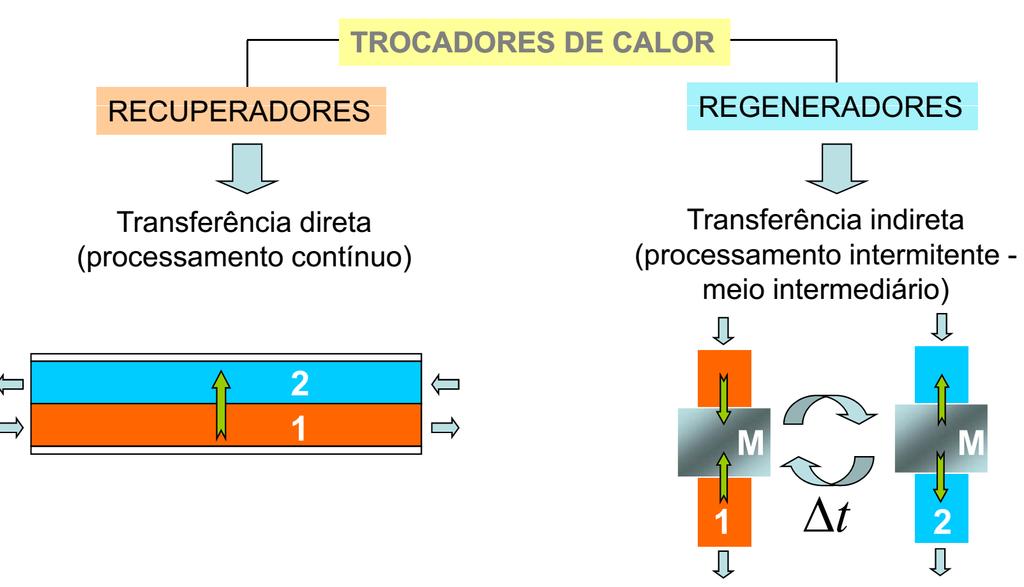 Classificação I.