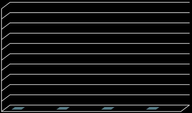 Incidência de IRB VM X = Casos novos de IRBVM respirador dia X 1000 5,75 1,95 1,40 1,40 2010 2011 2012 2013