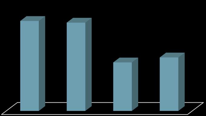 IRB TQT X = casos novos de IRBTQT total de TQT/dia