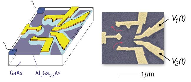 Caixa de um único elétron Loss & DiVicenzo, PRA 57, 120 (1998)