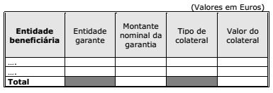 exercício Incluindo a explicação para cada categoria de unidades de participação, nomeadamente, dos seguintes