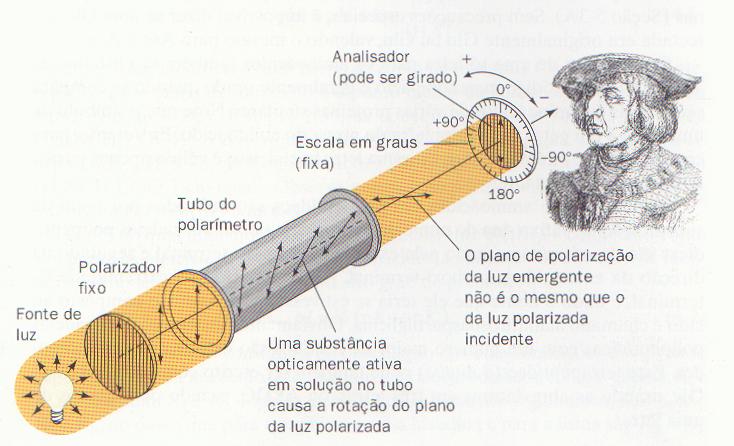 MONOSSACARÍDEOS A aldose D-glicose tem a fórmula (CH2O)6 Os termos dextrógiro ou