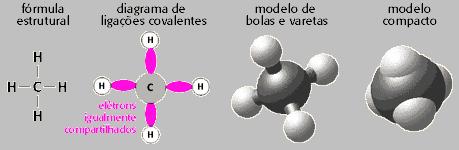 quando atravessa uma solução contendo a sustância química.