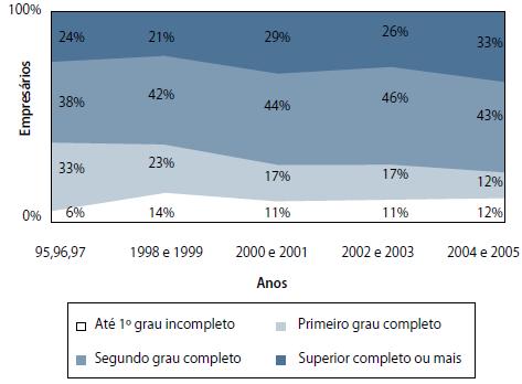 Ao se examinar os aspectos sócio-econômicos, aspectos gerenciais e o perfil do microempresário, podemos constatar que existem falhas nas etapas que envolvem desde o nascimento até a morte da