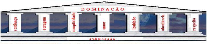 Página1 O AMOR PILAR CENTRAL por L A D Y A M A O AMOR é o ponto central da relação DOMINAÇÃO/submissão, vez que, sem ele a relação se torna conflituosa e não é esse o objetivo da filosofia da