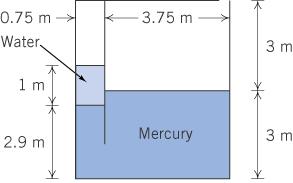Exercício de Aula 3 Enunciado: Um tanque repartido contém água e mercúrio (SG = 13,6) conforme mostrado na figura. Qual é a pressão manométrica do ar preso na câmara esquerda?