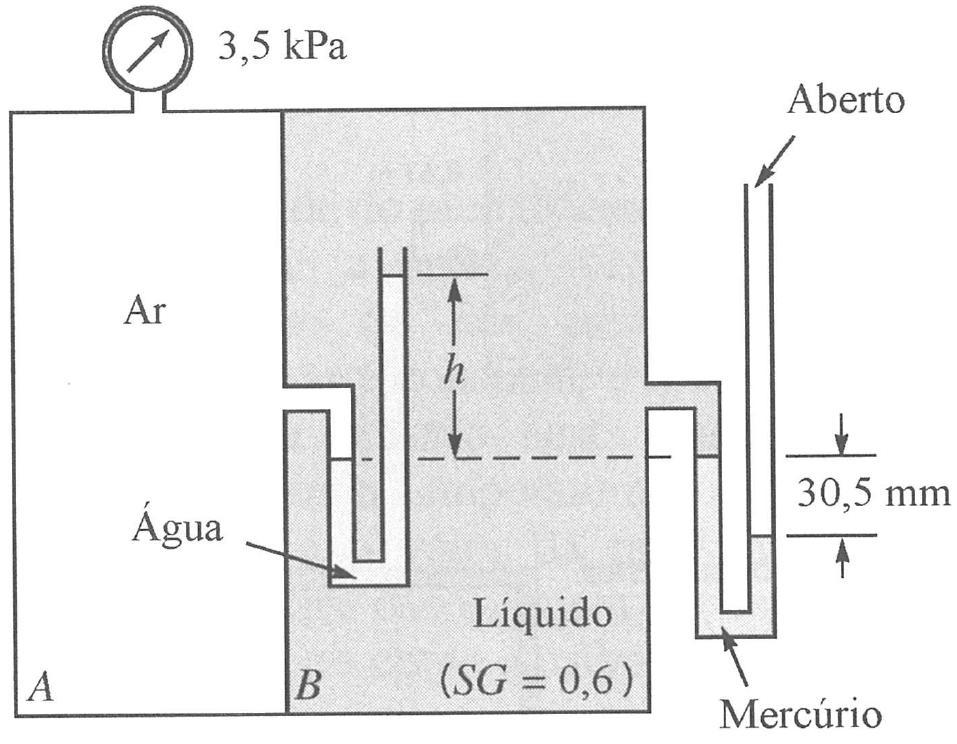 Exercício de Aula 5 Enunciado: Os compartimentos A e B do reservatório mostrado na figura abaixo contém ar e um líquido que apresenta densidade igual a 0,6.