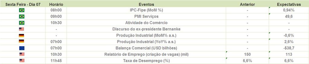 ECONÔMICA