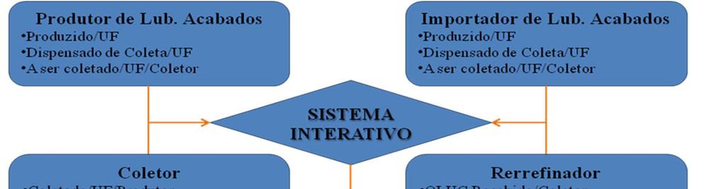 FLUXOGRAMA DAS INFORMAÇÕES - De Médio Prazo: - Desenvolver e