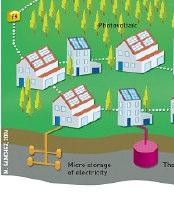 Microgeração solar Cada casa pode gerar e vender energia O regime de Microgeração permite que cada edifício