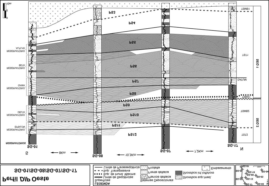 Uma dessas seções elaboradas é apresentado na figura 03, para ilustrar a variação lateral dos sistemas deposicionais no gradiente proximal-distal.