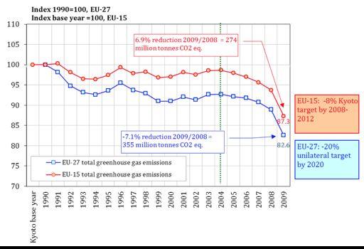 Product Environmental Footprint: http://ec.europa.eu/environment/eussd/pr oduct_footprint.htm Corporate Environmental Footprint: http://ec.europa.eu/environment/eussd/co rporate_footprint.