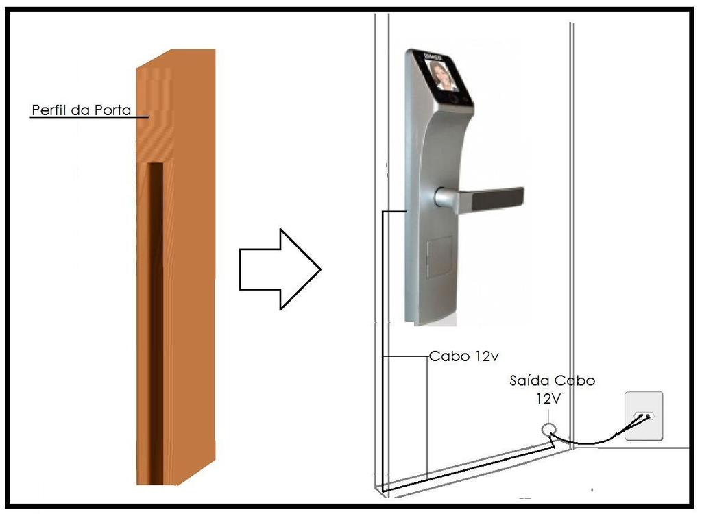 2.2. Diretamente via Cabo. Nesse caso, será feita uma canaleta por onde a fiação de energia passará pela porta, até chegar ao ponto de energia.