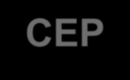 CEP Ideia: incorporar o uso de variáveis aleatórias independentes e identicamente distribuídas Princípio geral: determinar quando o