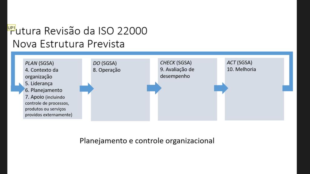 Nova Estrutura