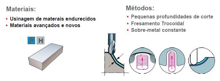 aumento da velocidade de corte (figura 11), ou quando se trabalha com sobre-metal constante ou baixas profundidades radiais