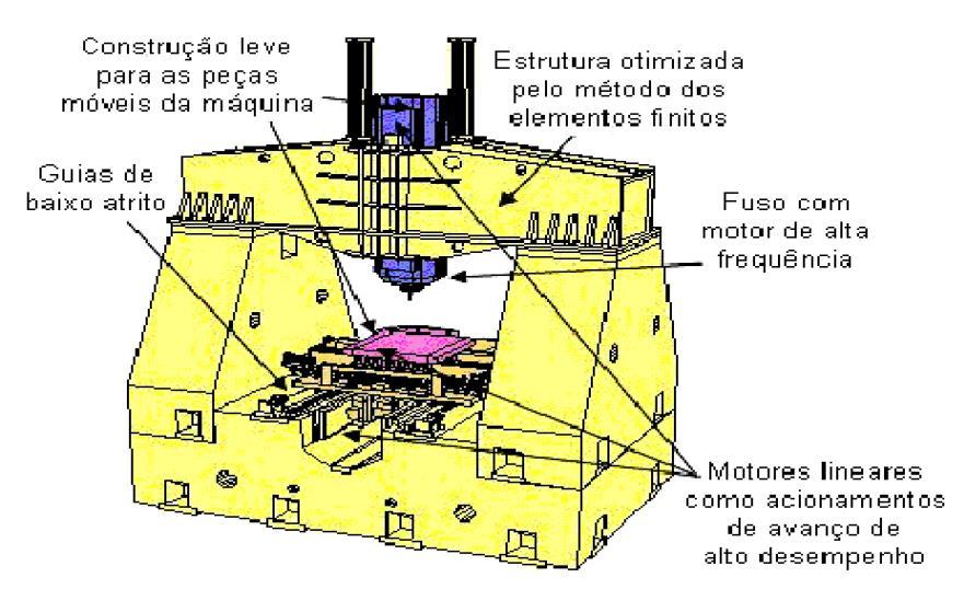 27 Figura 17: Estrutura de uma Máquina