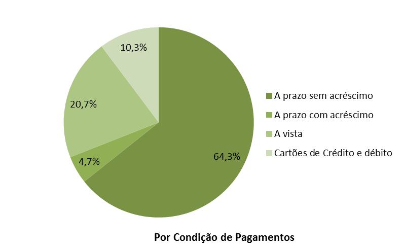 A COMPANHIA A Companhia atua no comércio varejista, nos ramos de vestuário e utilidades domésticas, com lojas localizadas nos Estados do Rio Grande do Sul, Santa Catarina e Paraná.