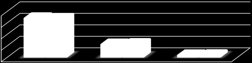 49 Em 2013, a carga tributária manteve o crescimento, passando de 35,41% do PIB em 2012 para 35,83% do PIB, de acordo com previsão feita em estudo conjunto da Secretaria do Tesouro Nacional (STN) e