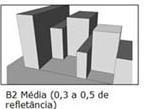 Temperatura média anual: 21,2 Média mensal (máxima): 26,6. Média mensal (mínima): 16,1. Temperatura média anual: 21,2 Horas de insolação anual: 2.364,8. Média mensal (mínima): 16,1. Zona Bioclimática: 4.