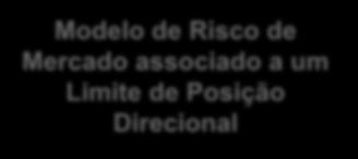 Proposta de melhoria: Associar um Limite de Posição Direcional para restringir a Posição Direcional em cenários de baixa volatilidade Modelo de Risco de Mercado associado a um Limite de Posição