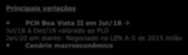 Receita Bruta Valores em R$MM Valores nominais Principais variações PCH Boa Vista II em Jul/18 Jul/18 à Dez/19 valorado ao PLD Jan/20 em diante: Negociado no LEN