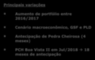 EBITDA Plurianual Valores em R$MM Principais variações Aumento de portfólio entre 2016/2017 Cenário macroeconômico, GSF e PLD -1,4% 1.