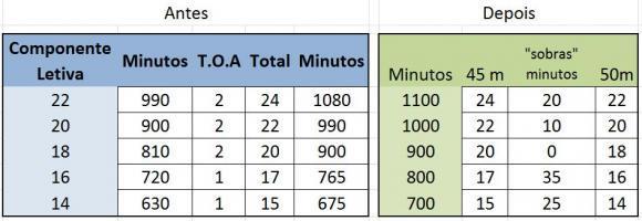 No ponto 3 do artigo 8º (continuação): Contas: para despedir