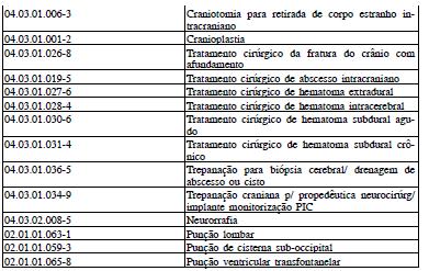 Art. 13 Fica mantido que os procedimentos constantes da tabela apresentada abaixo podem ser realizados em caráter de urgência. Art.