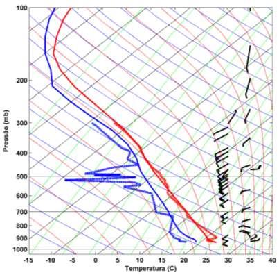 De forma geral, a simulação com CPARM=5x10 9 é a que apresenta os melhores resultados, pois consegue gerar um núcleo de precipitação mais intenso e estende a precipitação sobre uma área um pouco