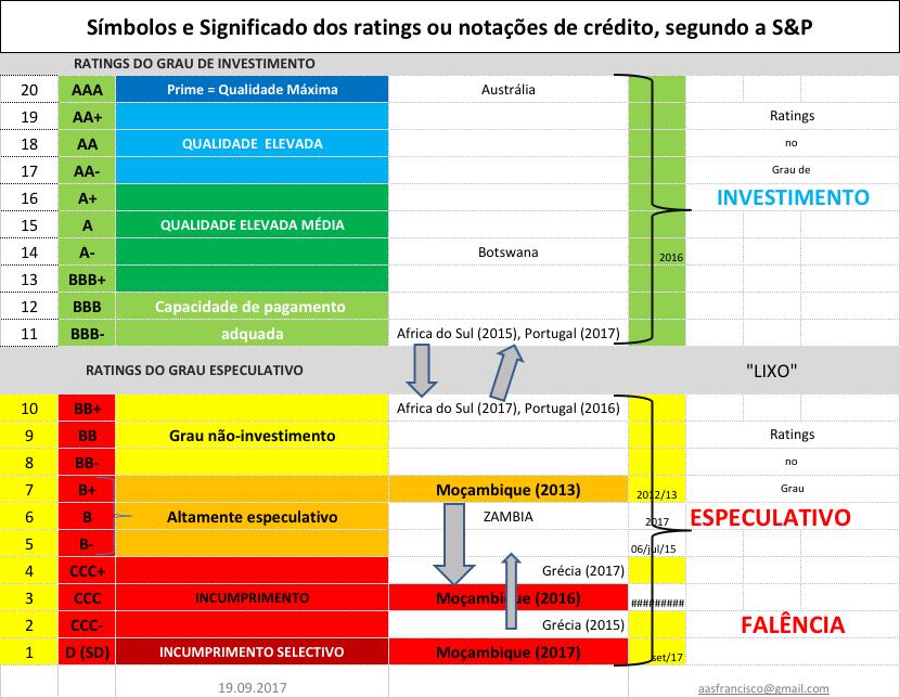 CONTEXTO V Conferência Internacional