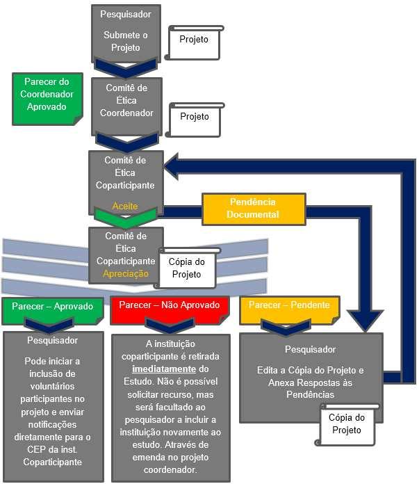 A PARTIR DE 13 DE OUTUBRO DE 2017 Na versão 3.