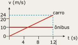 A) B) 125 m 22.