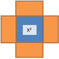 15 resultado usando raciocínios geométricos (CARVALHO, 2004).