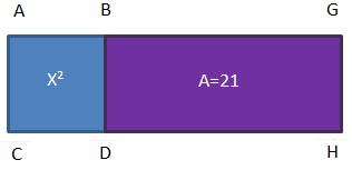 significa que a área é igual a 10x. Logo o lado AG é igual a 10 e o lado AC (= GH) é igual a x (figura 4b).