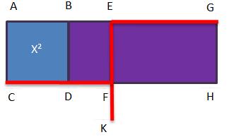 assim, o retângulo ACHG em duas partes iguais (figura 5a).
