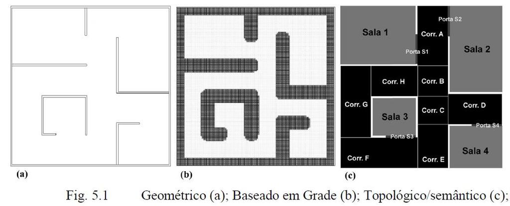 Arquitetura de Controle Deliberativo Controle Deliberativo Puro Controle: [Percepção =>] Conhecimento e Decisão => Ação Deliberativo: Planeja, Delibera => Ação - Possui conhecimento sobre a situação