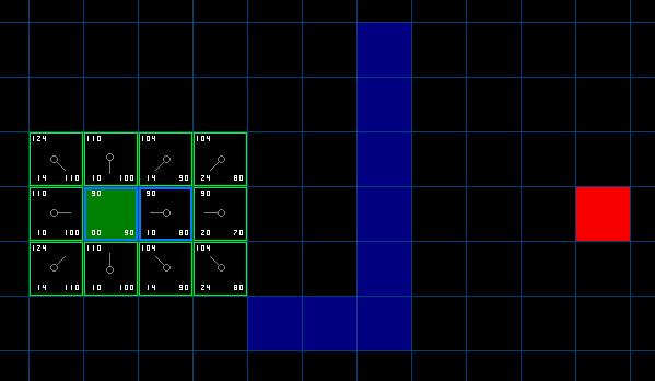 Caminho F(x) = G(x) + H(x).:.