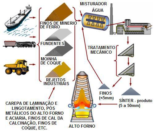 fundentes onde há o acréscimo de fundentes sendo ainda caracterizados pela relação CaO/SiO 2 denominada basicidade.